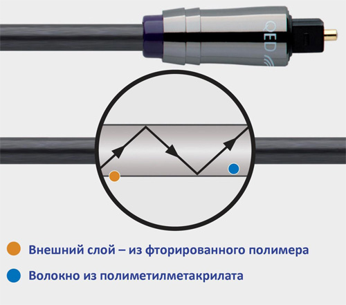 QED Performance Graphite Optical