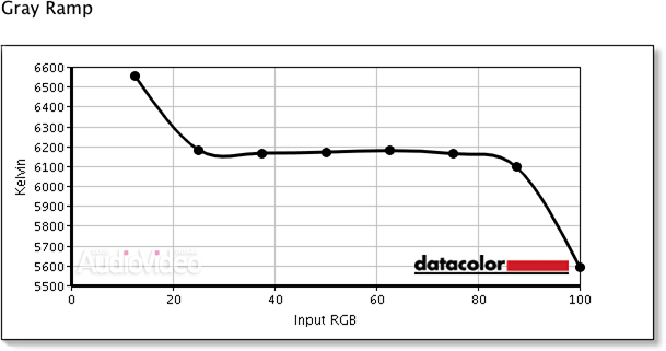 JVC_DLA_X5900_Temp1.gif