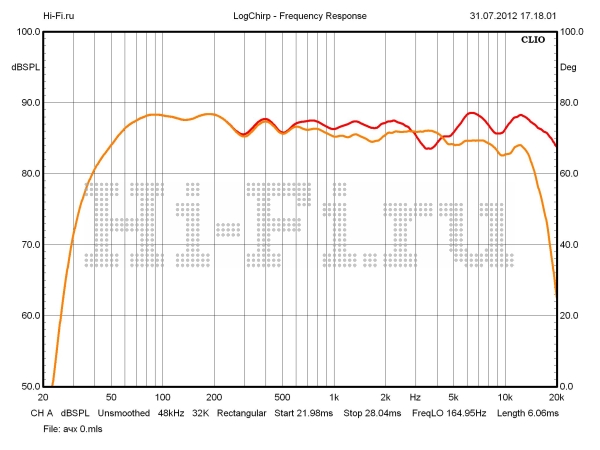 Dynaudio Xeo 5