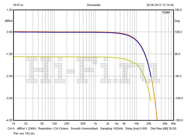 ЦАП Burson Audio DA-160 DAC