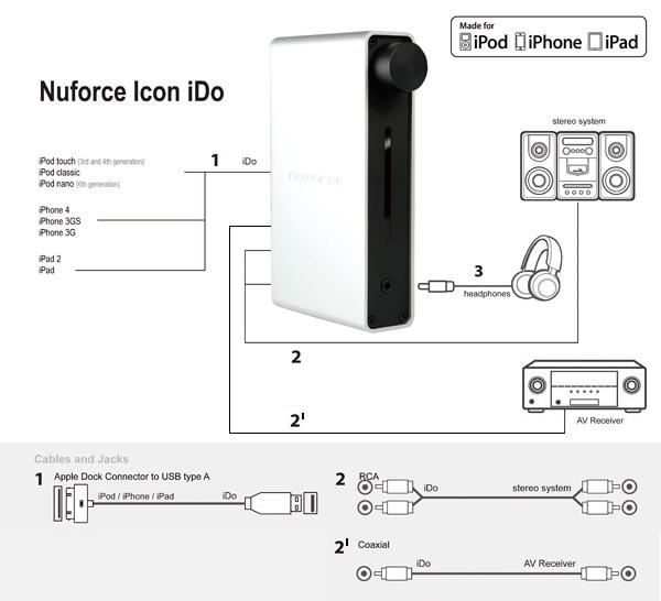 NuForce Icon iDo