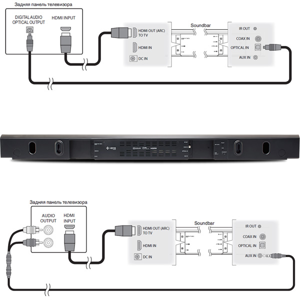 Какое подключение лучше для саундбара