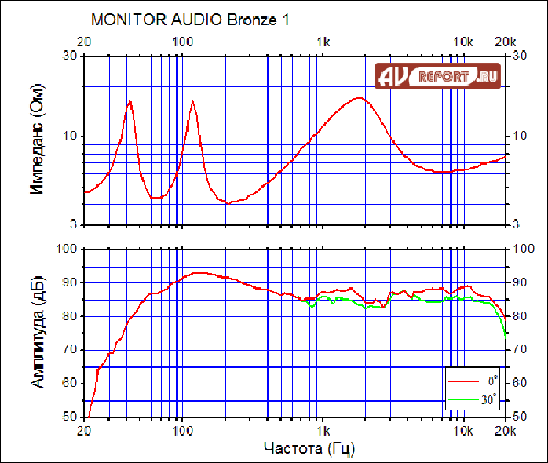 MA-bronze1.gif