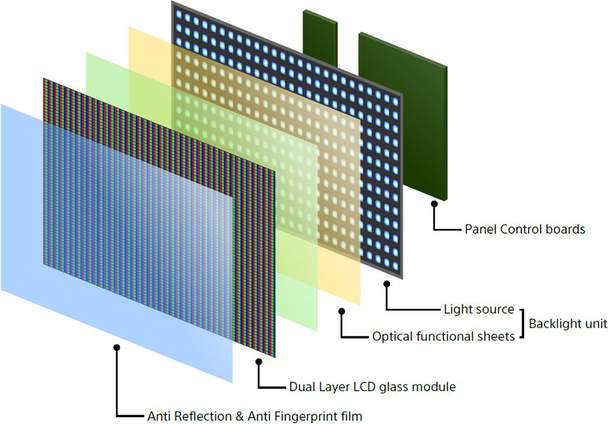 SONY_panel_structure.jpg