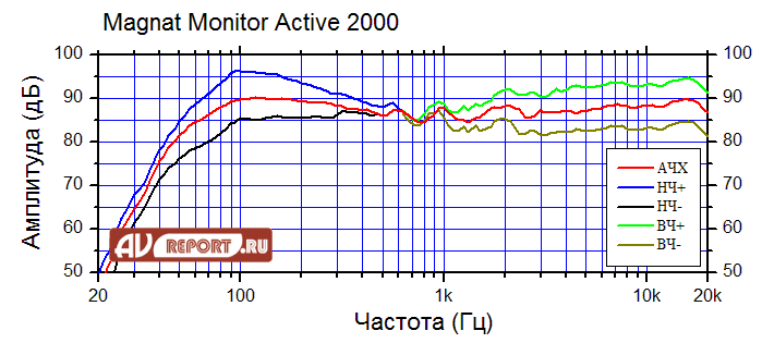 Magnat active 2000