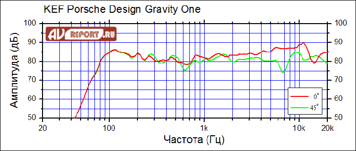 kef-gravity-1 copy.png