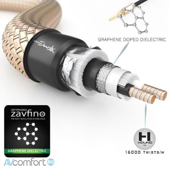 ZAVFINO Silver Dart Speaker Cable Banana 2,5 m