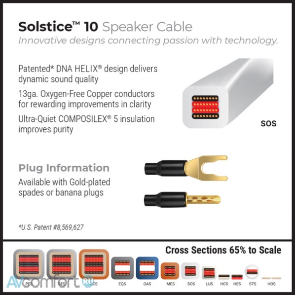 Wireworld Solstice 10 Biwire Speaker Cable Banana 2.0 m
