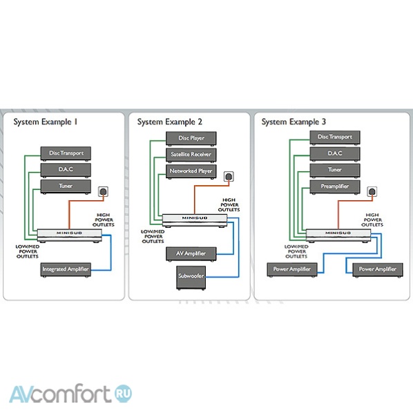 Isol-8 MiniSub Wave Black