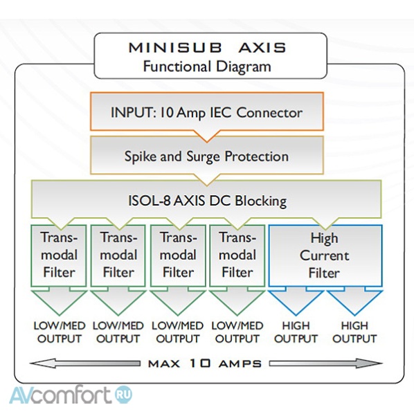 ISOL-8 MiniSub Axis Black