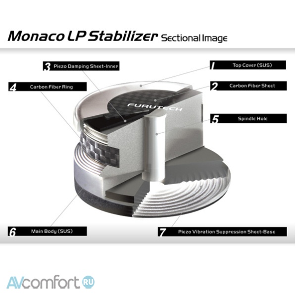 FURUTECH Monaco LP Stabilizer
