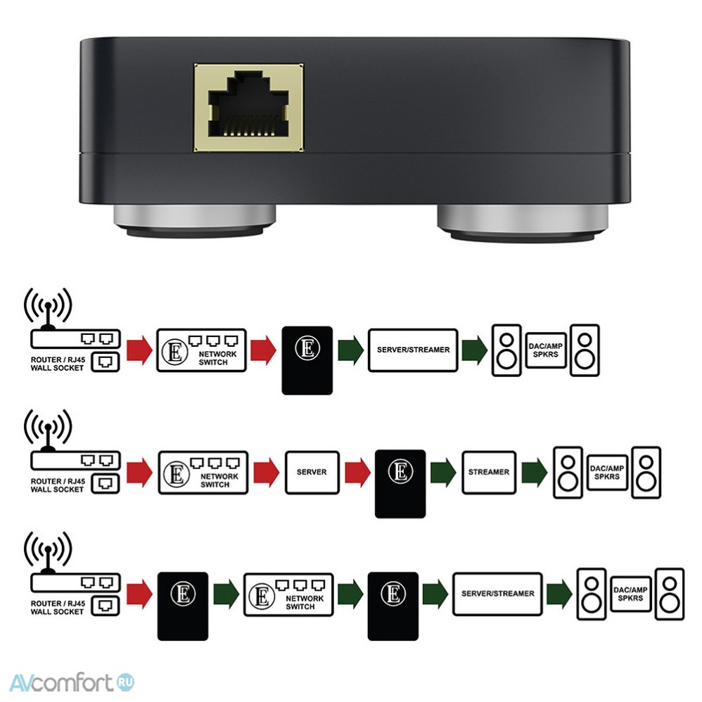 Chord Company EE1 Plus