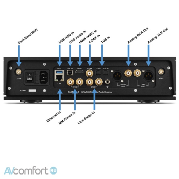 AURALiC Altair G2.2 (4TB SSD) Black