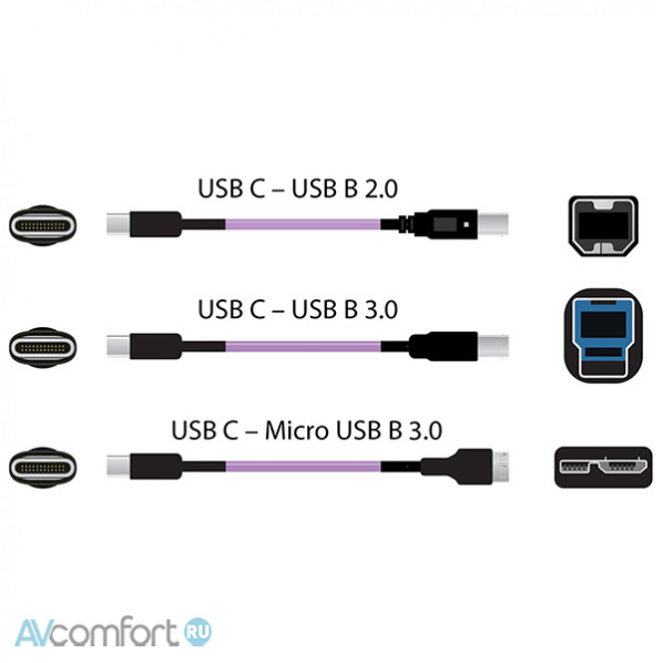 NORDOST Frey 2 USB Type C 1,5 м