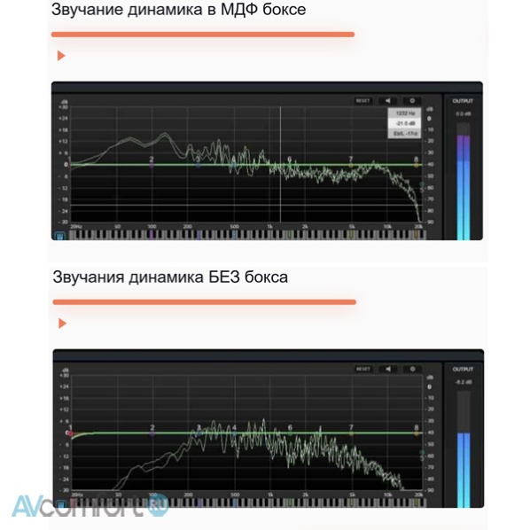 Audio Balance UniBox S Pro