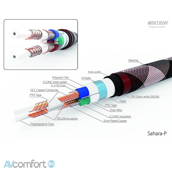 NeoTech Cable Sahara P 2,0 m