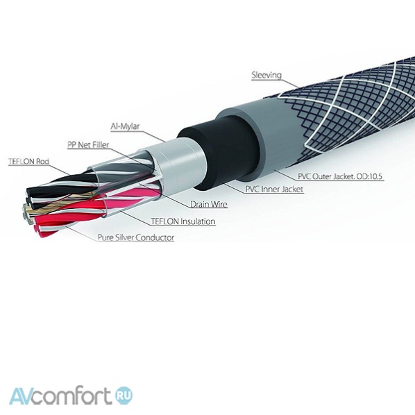 NeoTech Cable NEI-2001 1,0 м