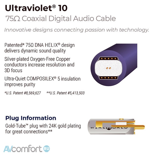 Wireworld Ultraviolet 10 Digital RCA 1.5 m