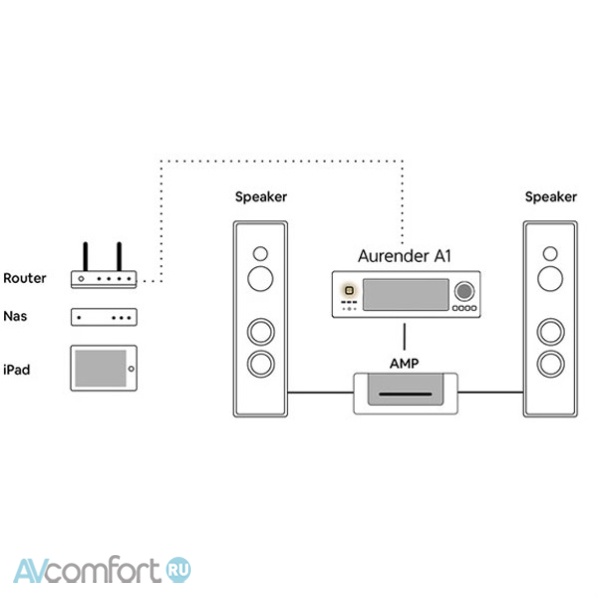 Aurender A1 4TB HDD Black