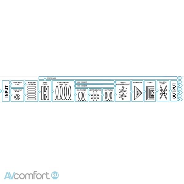 IsoTek Elektra V5 (EVO3 Initium power cable) Black