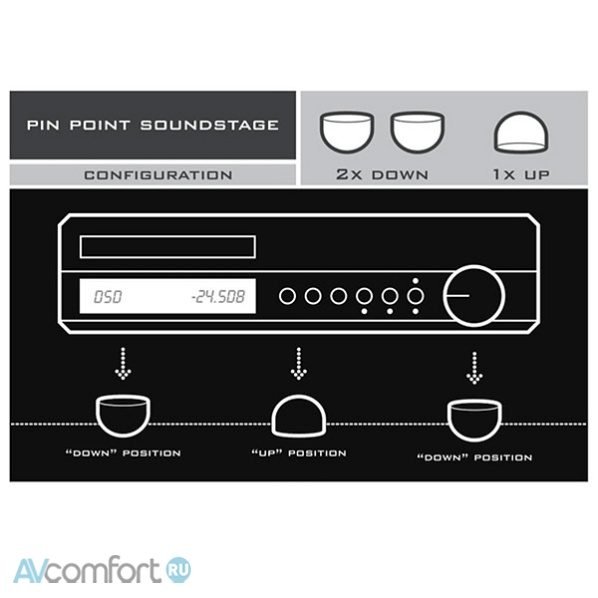Synergistic Research MiG 2.0 (3/set)
