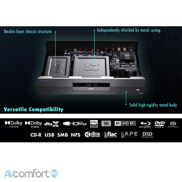 Magnetar UDP800 MKII