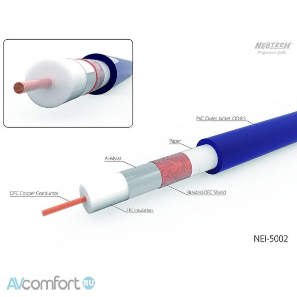 NeoTech Cable NEI-5002 0,5 m