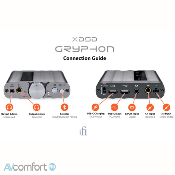iFi Audio xDSD Gryphon