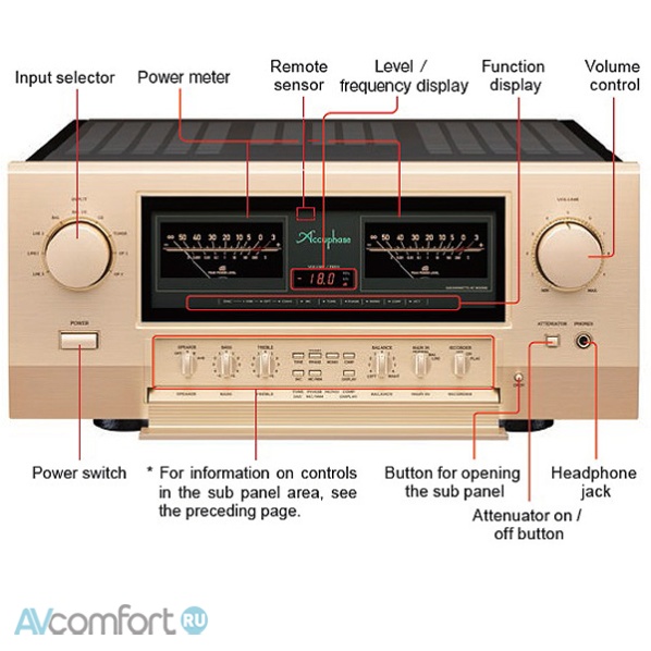 Accuphase E-5000