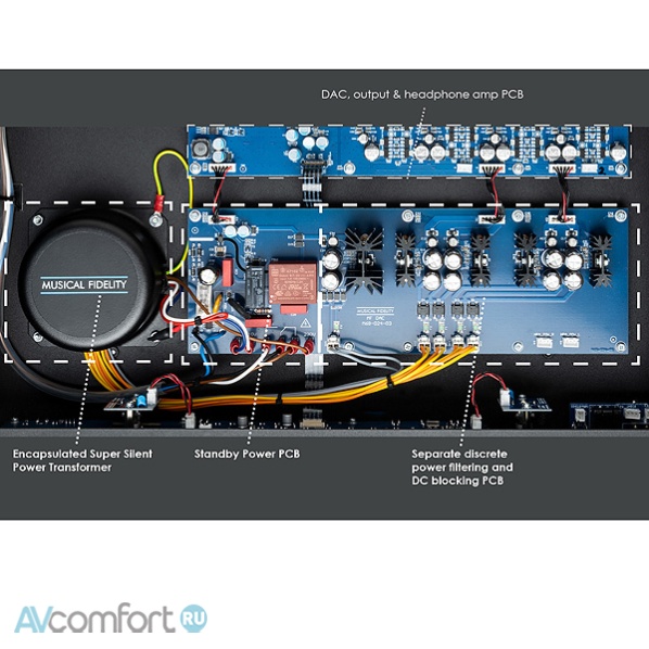 Musical Fidelity M8x DAC Silver