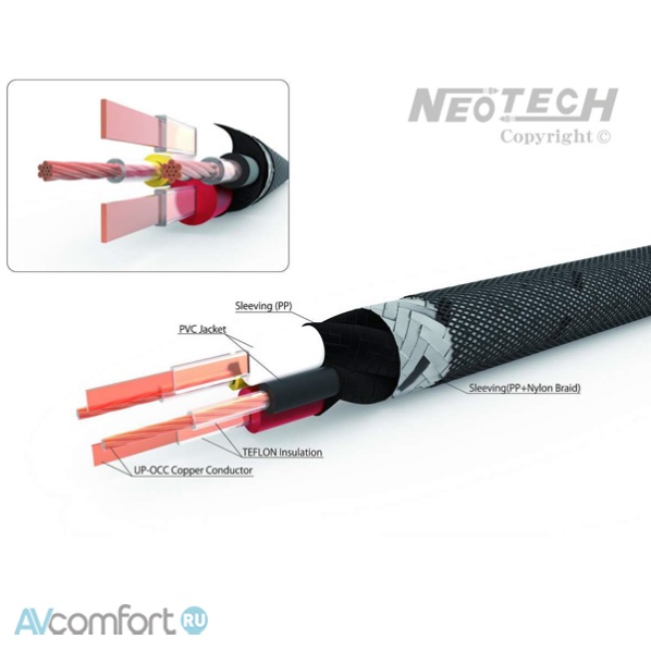 NeoTech Cable Grand ITR 1,0 m