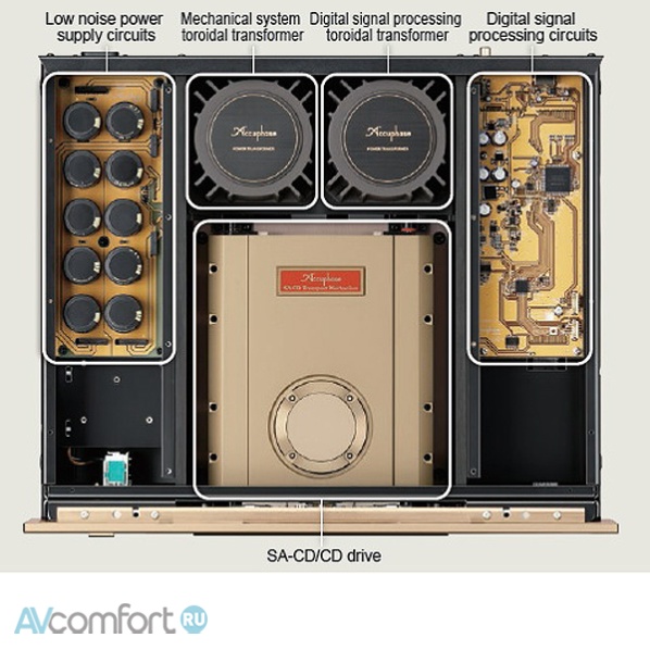 Accuphase DP-1000