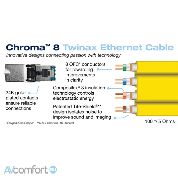 Wireworld Chroma 8 Twinax Ethernet RJ45 1.0 m
