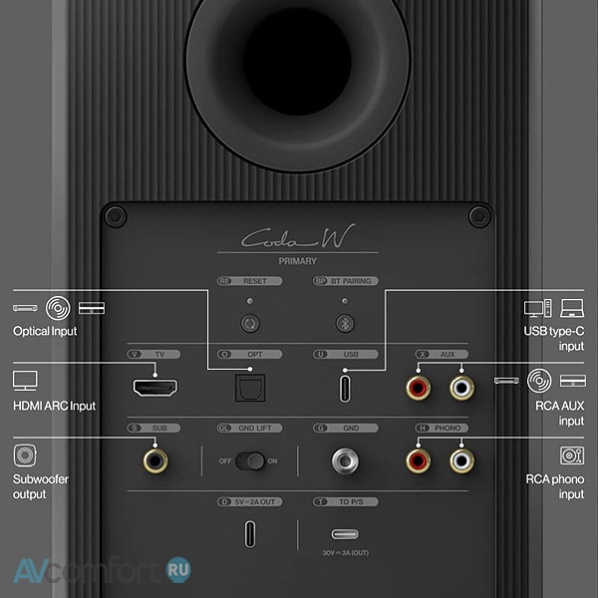 KEF Coda W Midnight Blue KEF Coda W Midnight Blue