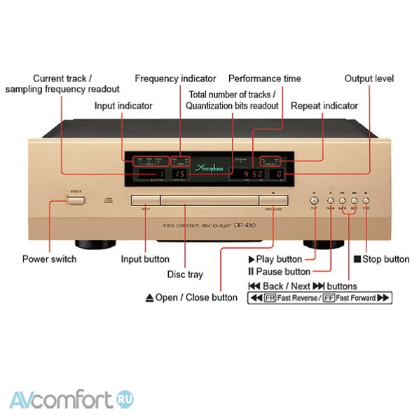 Accuphase DP-450