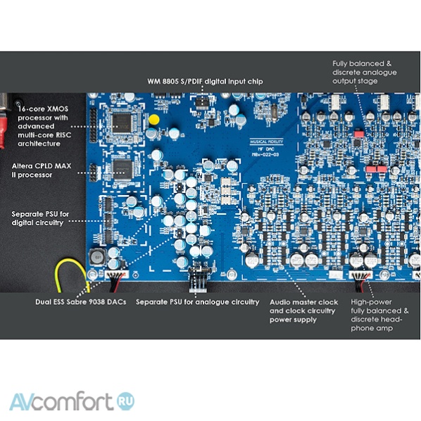 Musical Fidelity M8x DAC Black