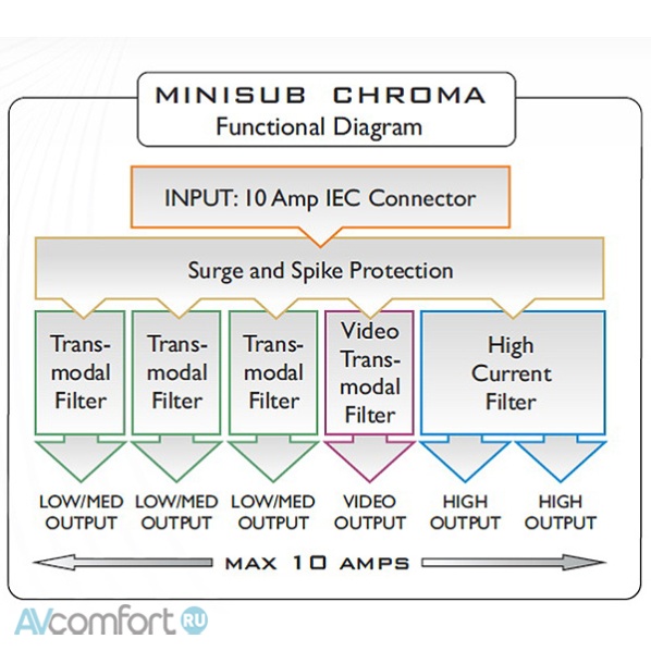 Isol-8 MiniSub Chroma Silver