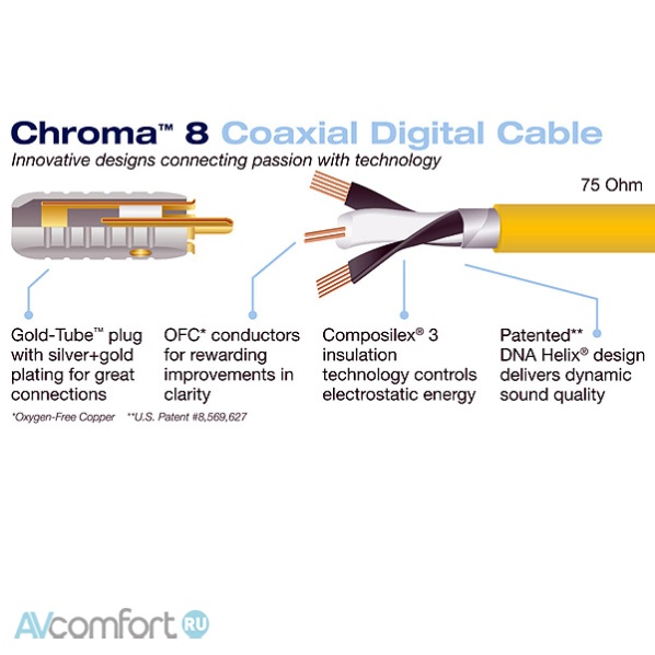 Wireworld Chroma 8 Digital RCA 1.5 m
