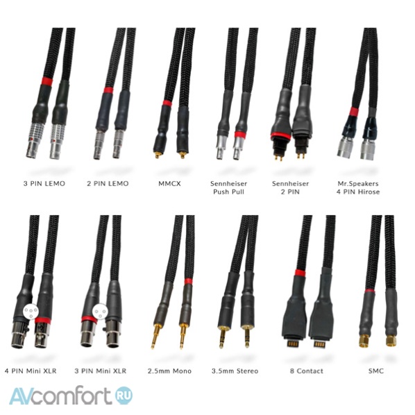 Synergistic Research Foundation Headphone Cable 3.5 - 4 Pin Mini XLR, 2,0 м