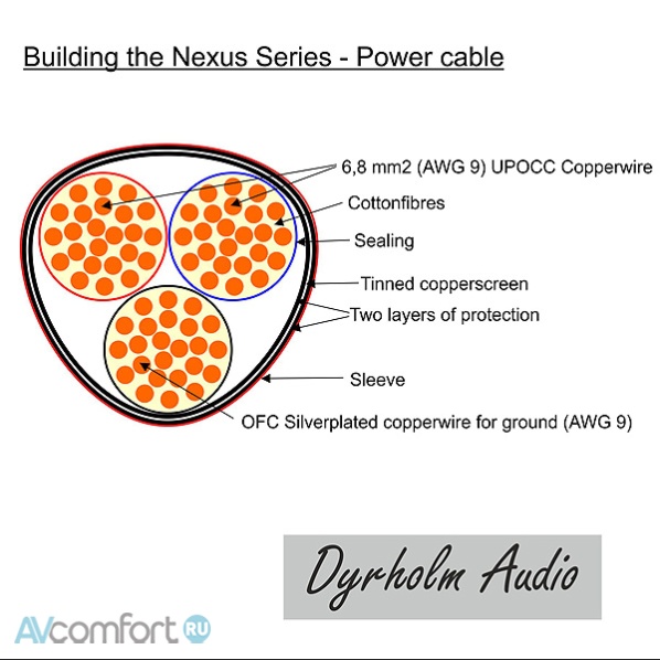 Dyrholm Audio Nexus Reference Power Cable 1,2 m