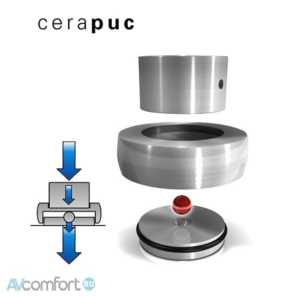 Finite Elemente Cerabase Cerapuc 3 Black Chrome (3 Set)