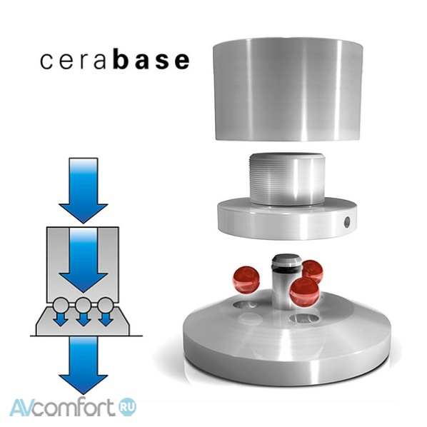 Finite Elemente Cerabase Classic 3 Black Chrome (3 Set)