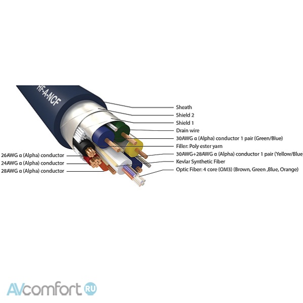 Furutech HF-A-NCF UHS AOC HDMI 7,5 м