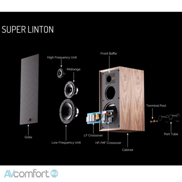 Wharfedale Super Linton (with stand) Black Oak