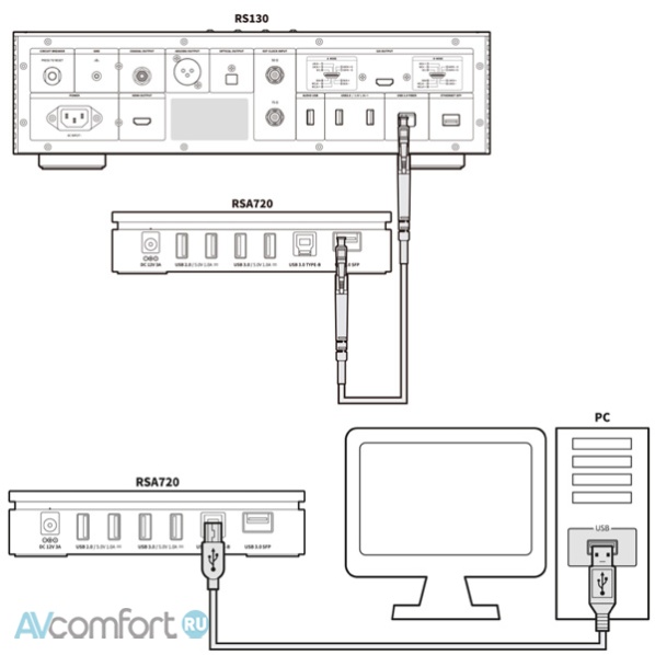 HIFI ROSE RSA720 USB HUB