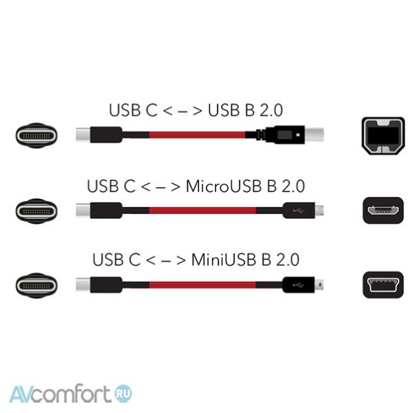 NORDOST Red Dawn USB Type C, 2,0 м