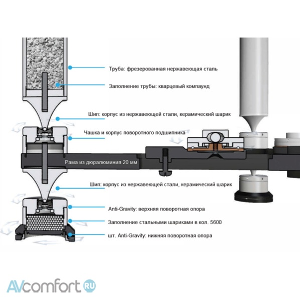 HIFISTAY Mythology Transform 1