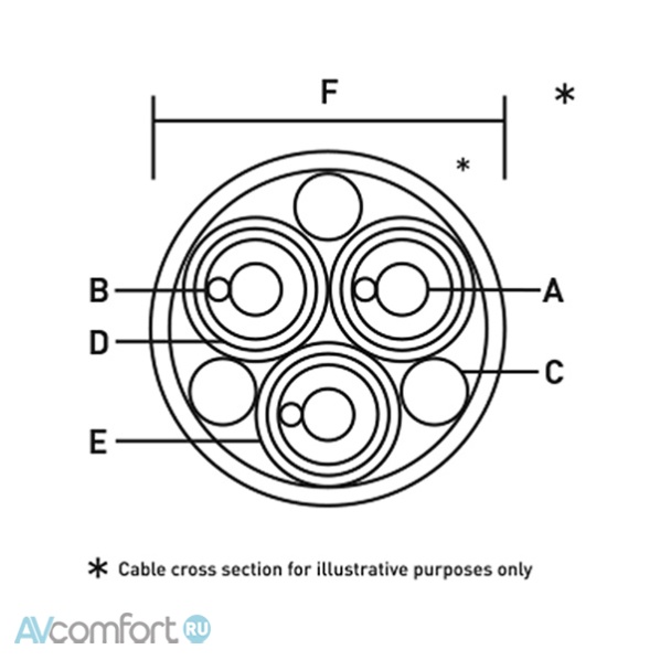 IsoTek EVO3 Ascension 1,5 m IsoTek EVO3 Ascension 1,5 m