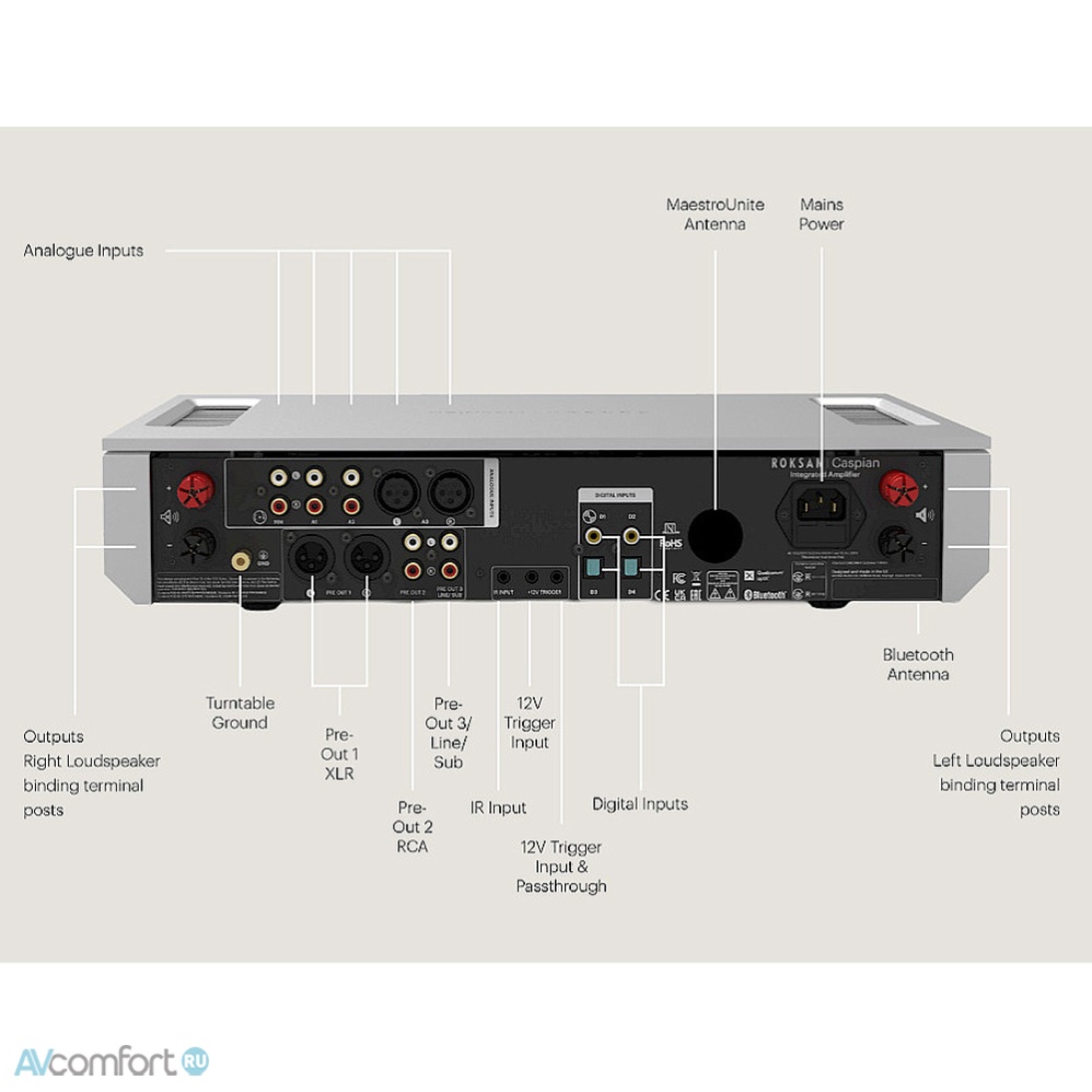 Roksan Caspian Integrated Amplifier Silver
