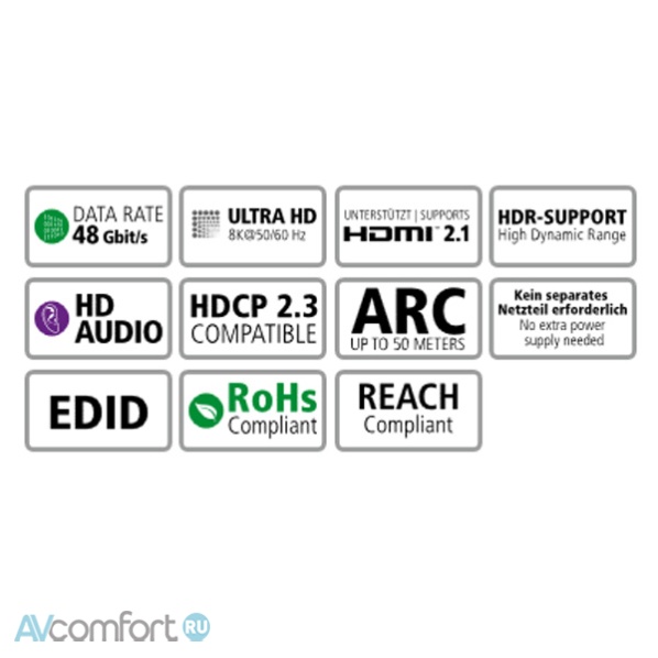 Inakustik Profi HDMI 2.1 Optical Fiber Cable 8K 48Gbps, 8 m
